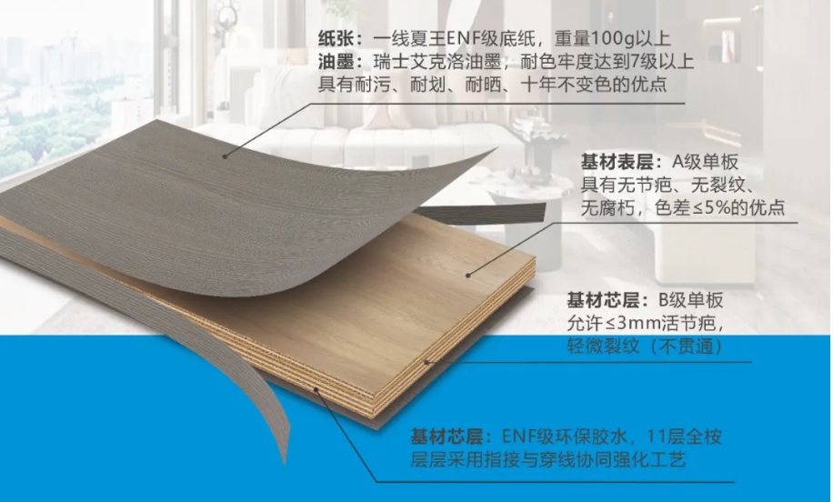 興友騰家具板品牌—基材詳細產品特點與生產工藝！